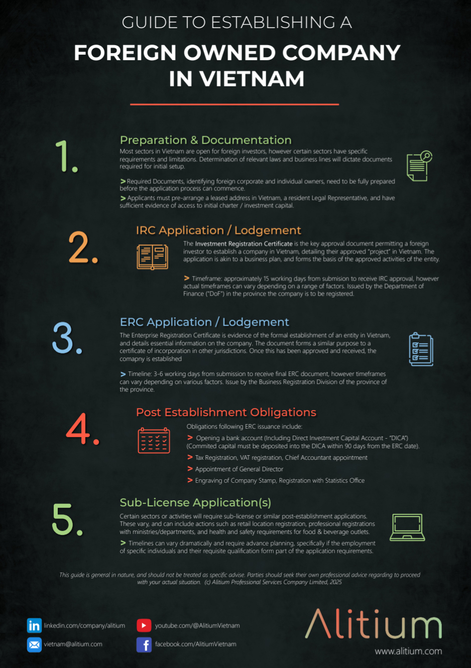 Vietnam Company Establishment Guide 2025