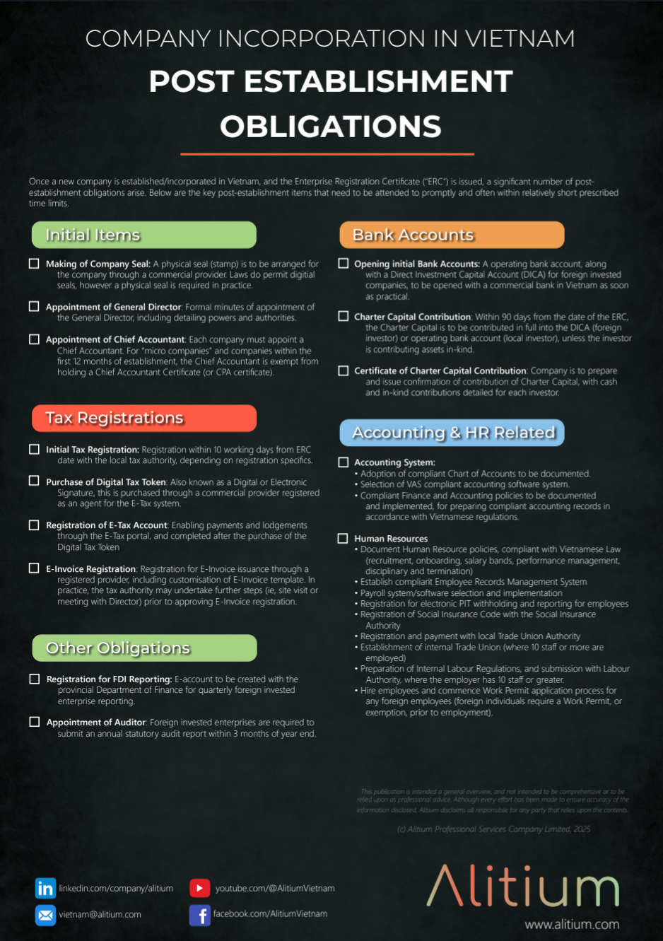 Vietnam Post Establishment Guide2025