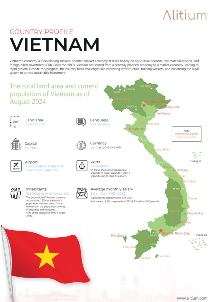 Vietnam Country Profile, 2024