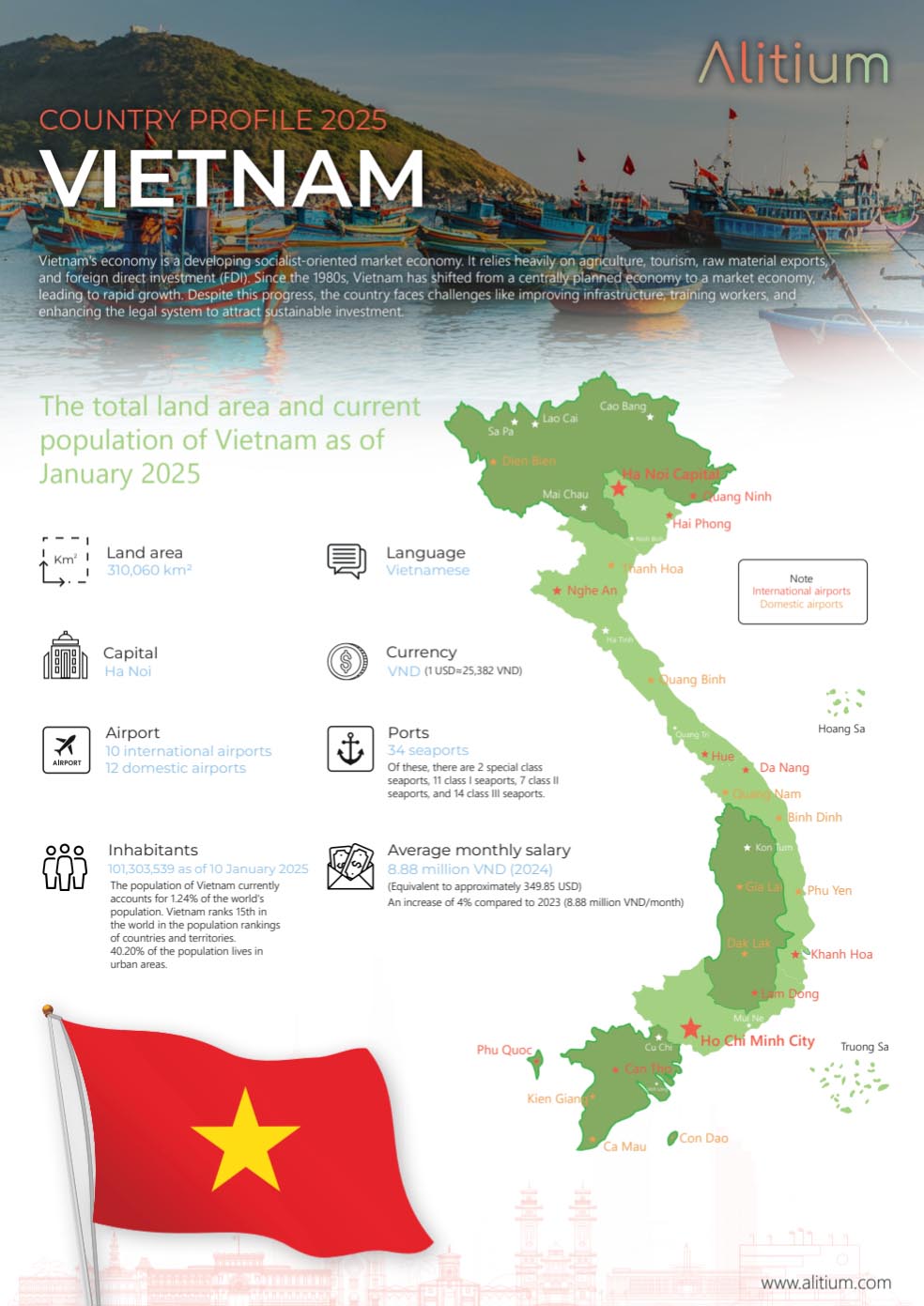 Vietnam Country Profile (cover) 2025