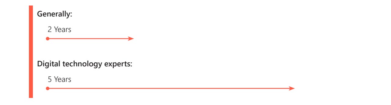 Technology Incentives - Timelines 2025