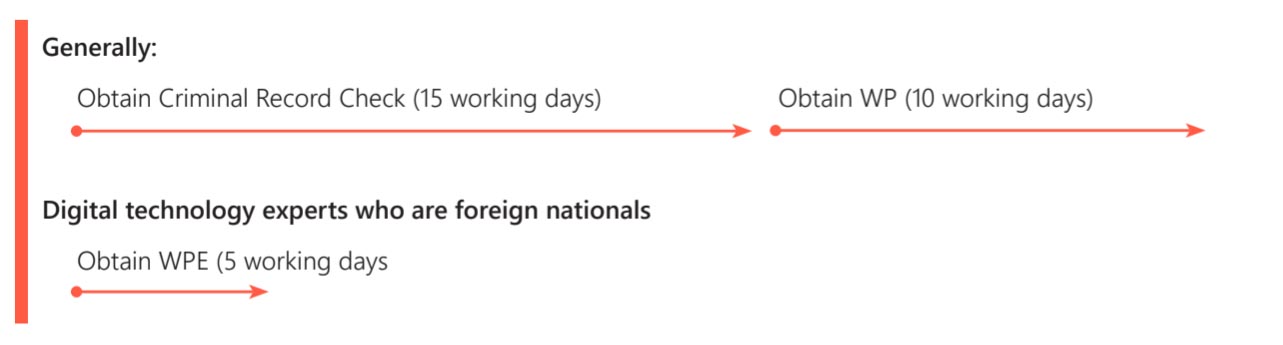 Technology Incentives - Timelines 2025