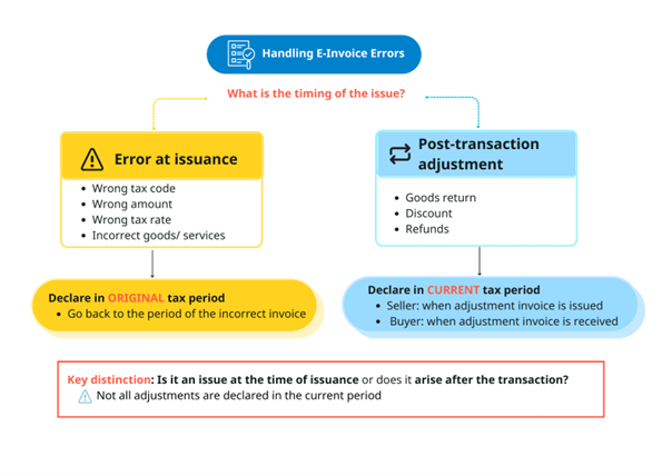 Invoice Image